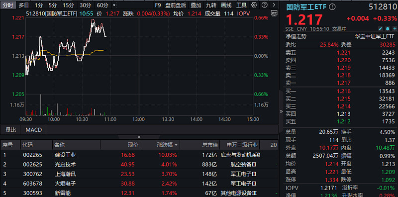 友阿股份连收4个涨停板