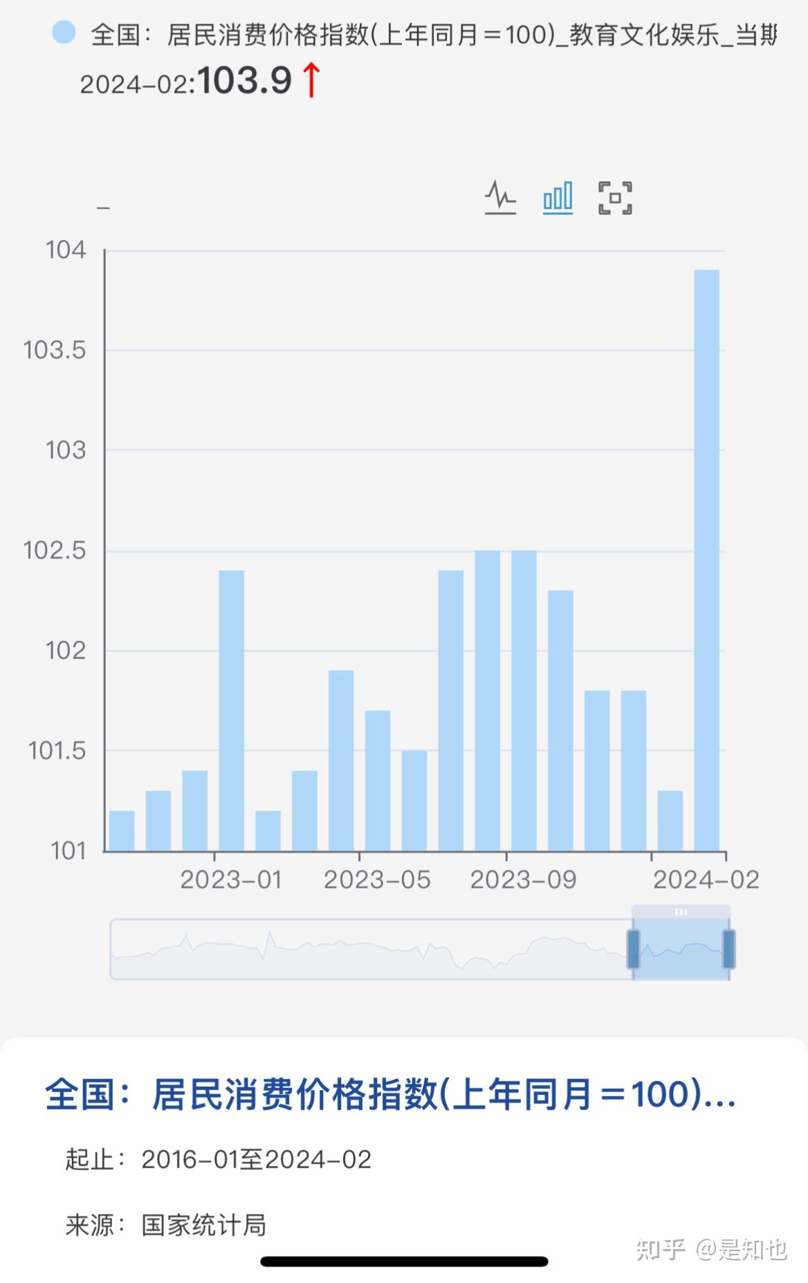 国家统计局:CPI有望继续保持小幅上涨