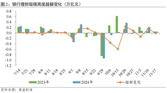 国家统计局：下阶段各项存量政策和增量政策的组合效应有望持续释放