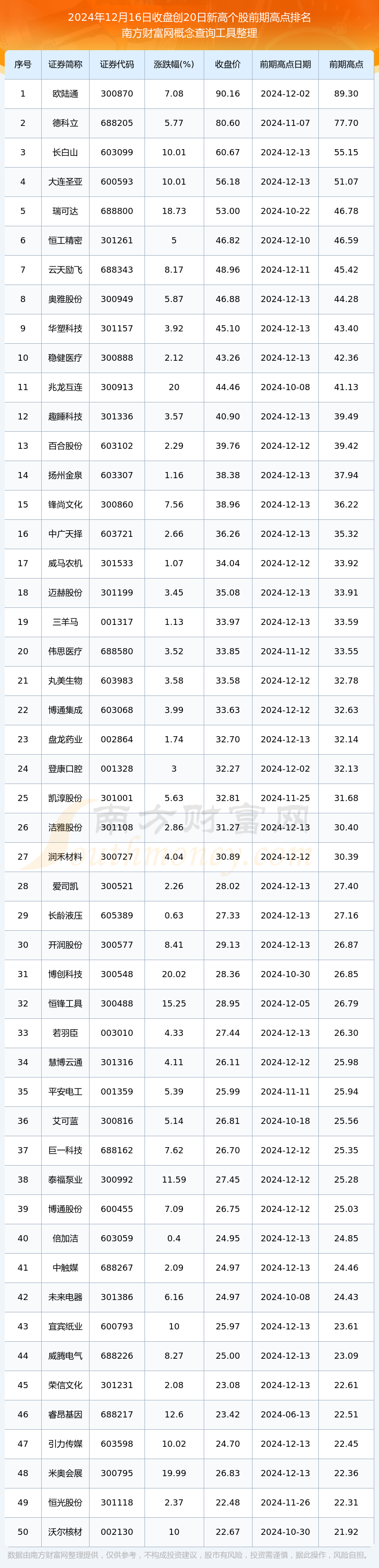德科立创历史新高，融资客减仓