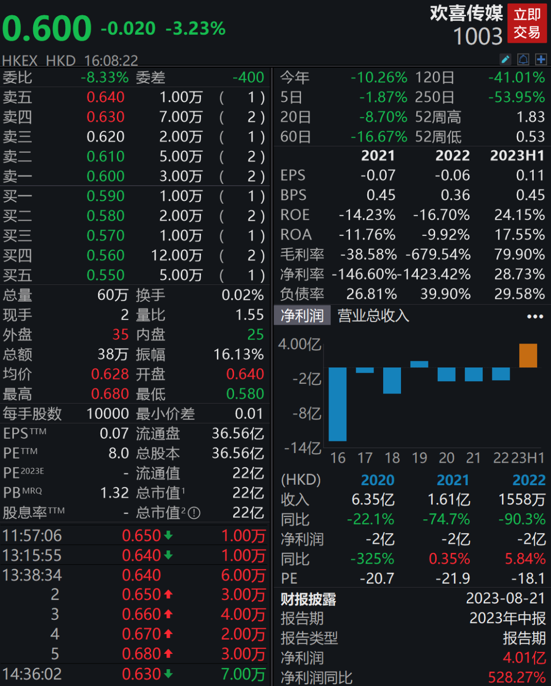 美银：上调中国生物制药目标价至4港元