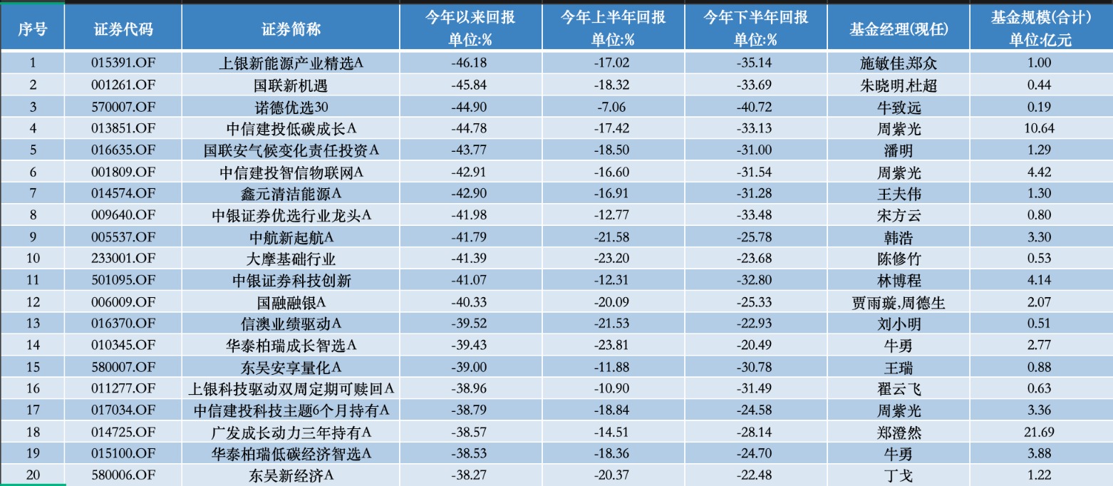 前5个月公募业绩出炉:“冠军基”收益超30%
