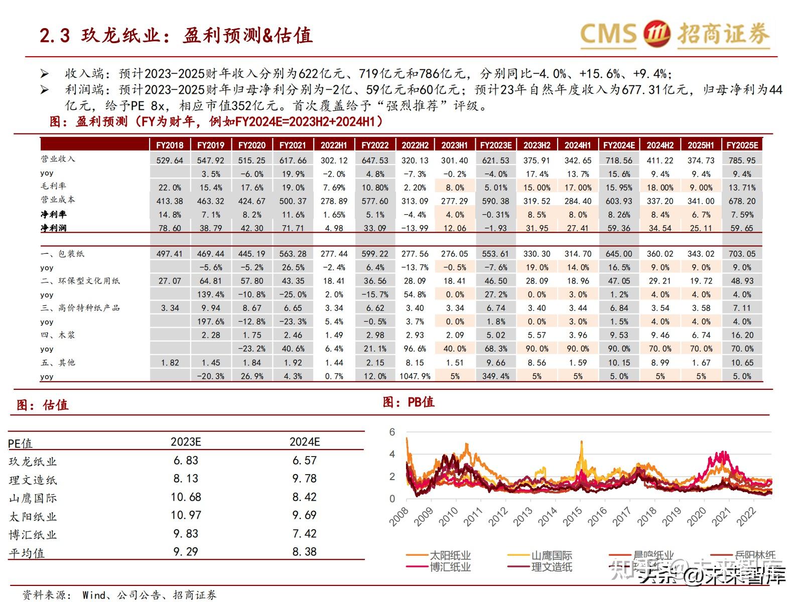 中金公司2025年展望：造纸需求复苏起点 产能周期尾声