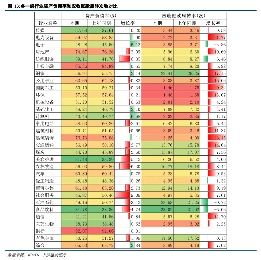中信建投：关注提振消费措施及方向