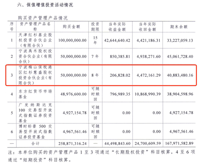 中伟股份等在长沙成立股权投资基金合伙企业