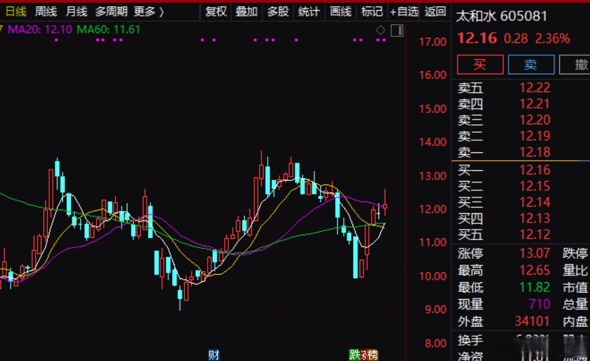 福能东方最新股东户数环比下降5.94%