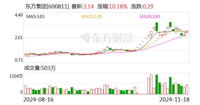 信隆健康振幅20.13%,机构龙虎榜净卖出2430.96万元