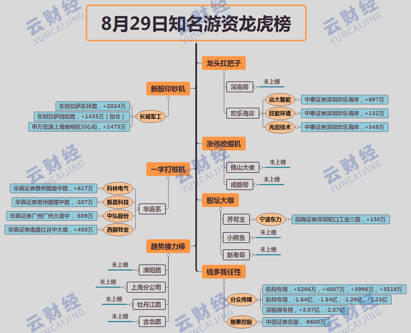 四川九洲跌停,深股通龙虎榜上净卖出7602.51万元