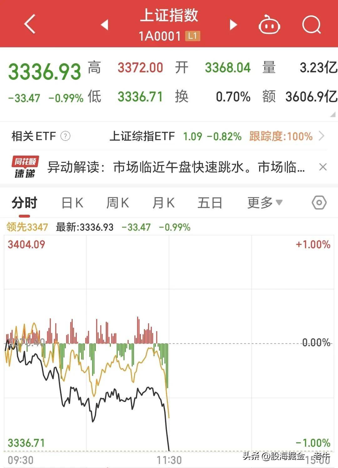 突发闪崩，大跌近20%！