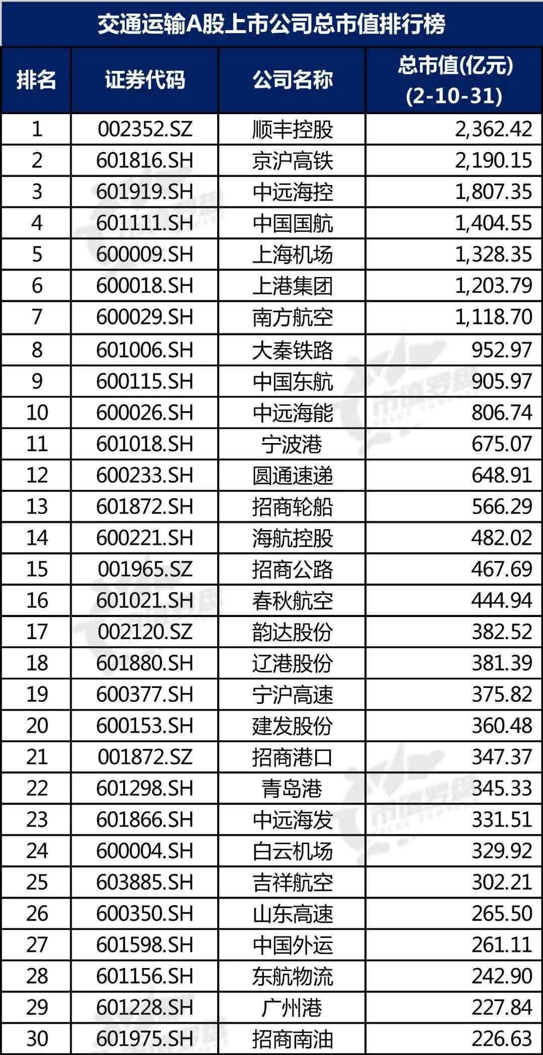 超200家！A股，重要信号！