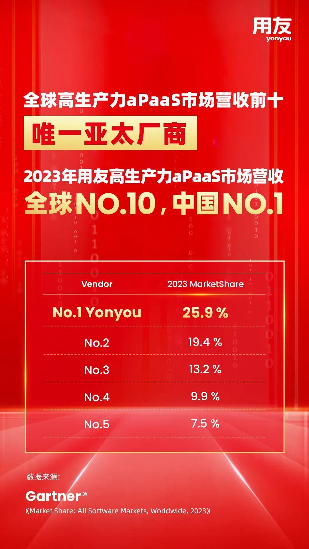 用友网络：将以增加营收和提高盈利水平为核心