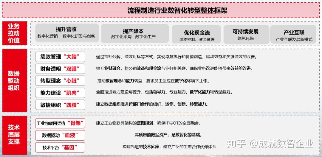 用友网络：将以增加营收和提高盈利水平为核心