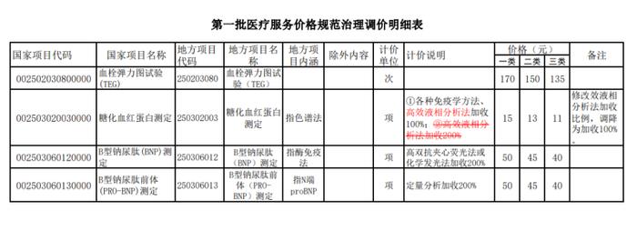 港交所大动作！下调！