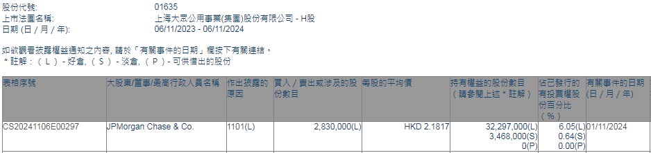 摩根大通：将Okta的评级从“中性”上调至“增持”