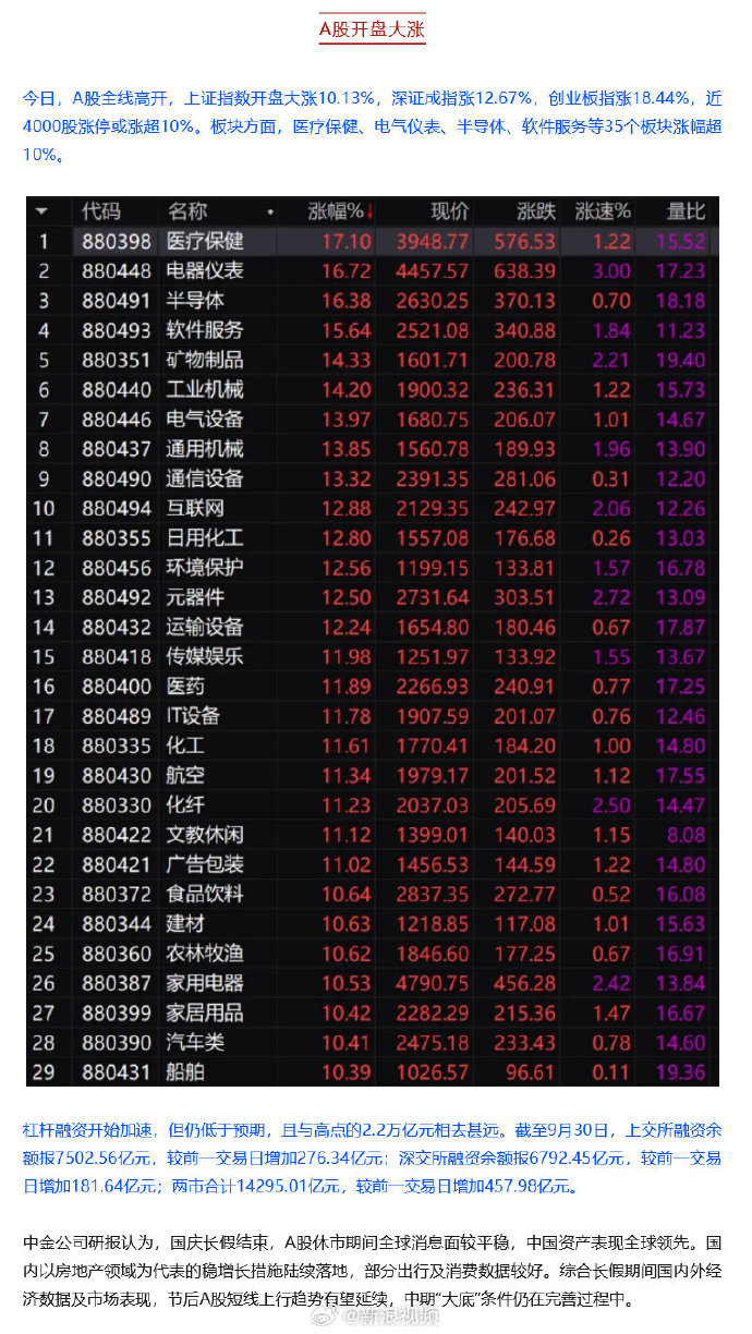 恒指高开0.93% 恒生科技指数涨1.48%