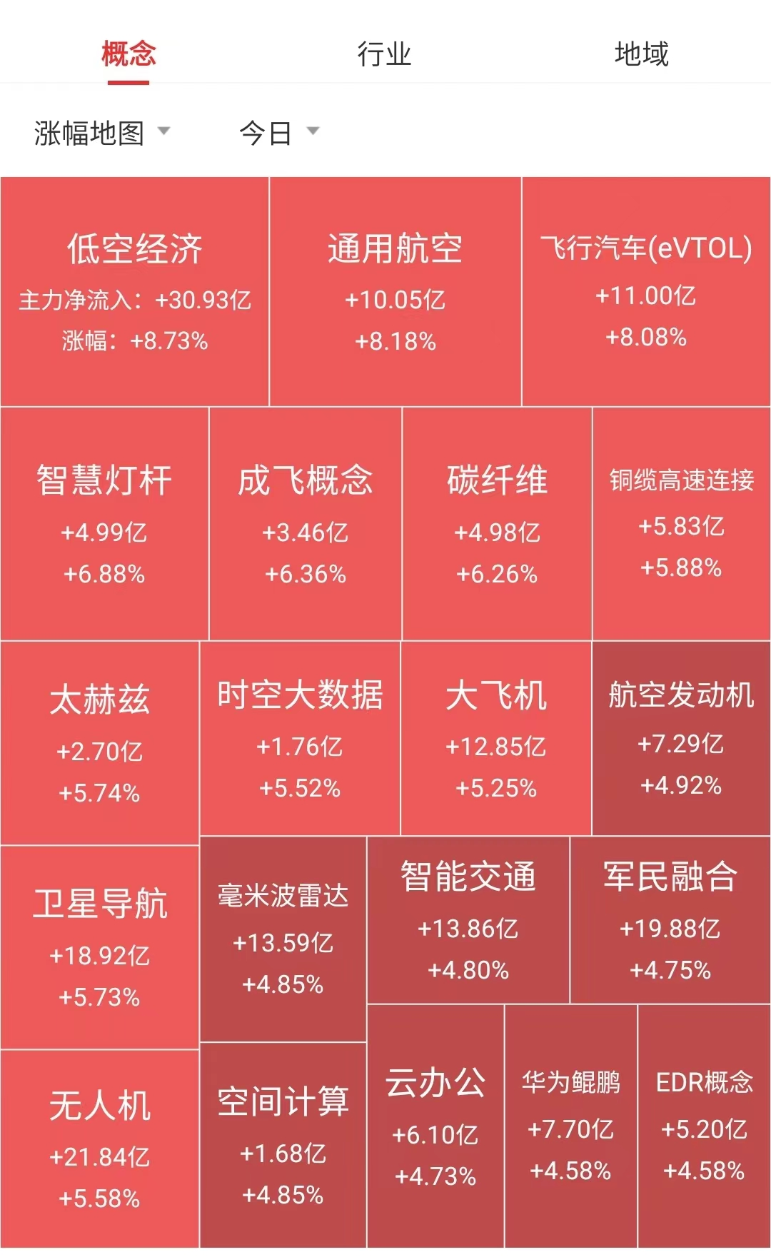 开评：三大指数集体高开 汽车板块、量子科技概念涨幅居前