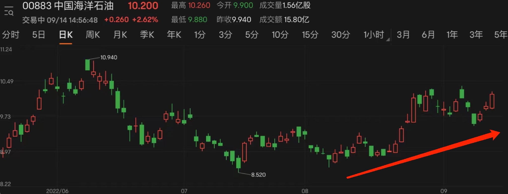 晶泰控股-P大涨24% 南向资金持续加仓