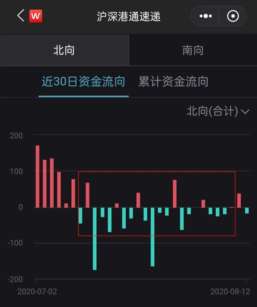 晶泰控股-P大涨24% 南向资金持续加仓