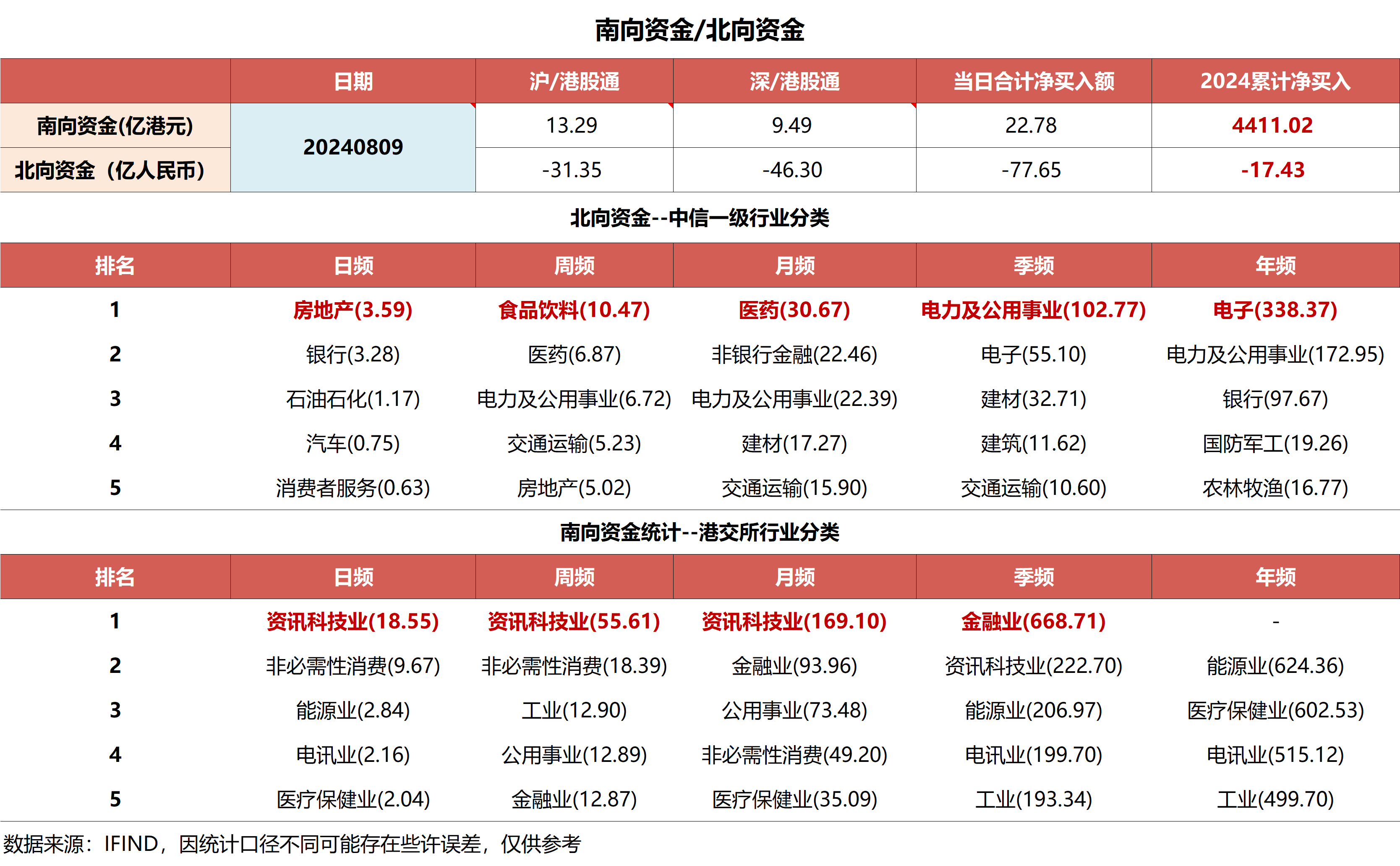 南向资金今日净买入20.71亿港元