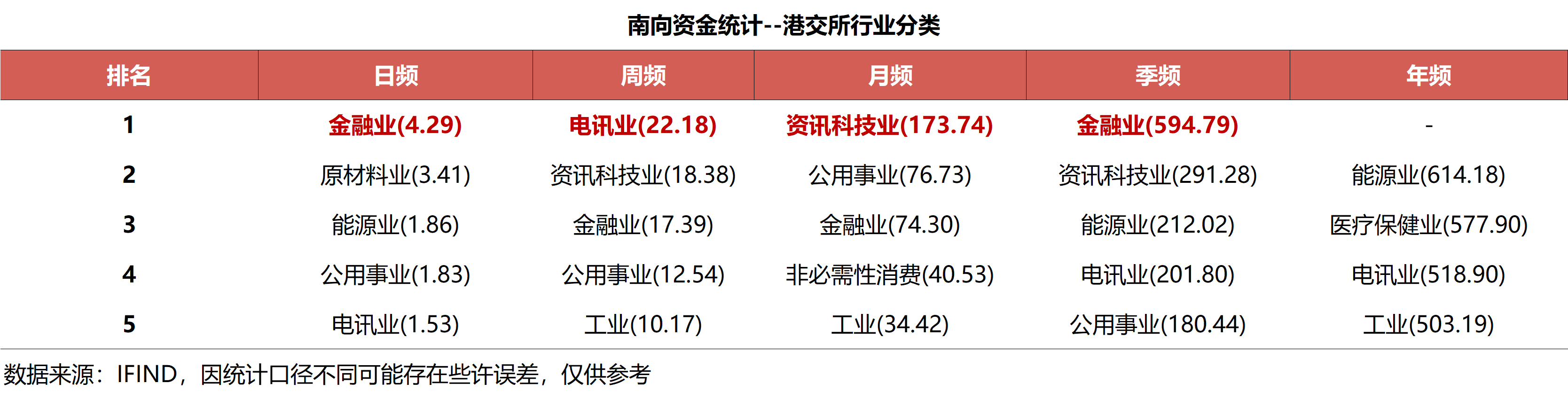 南向资金今日净买入20.71亿港元