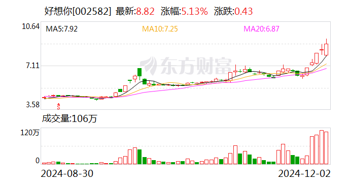 国城矿业跌9.46%，龙虎榜上机构买入1118.72万元，卖出3799.89万元