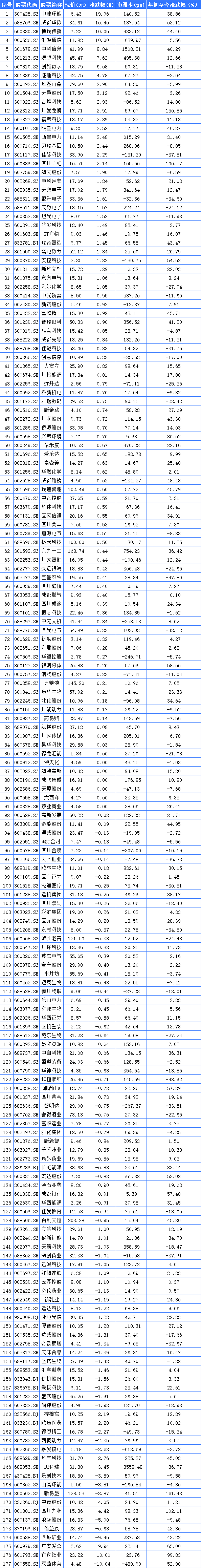 莱茵体育12月18日龙虎榜数据