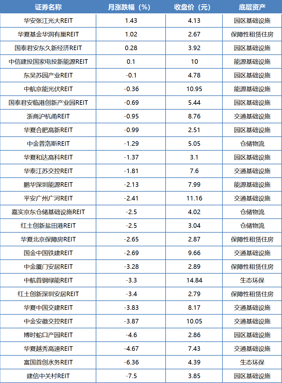 华夏特变电工新能源REIT网下认购67.81倍 创REITs市场今年以来新高