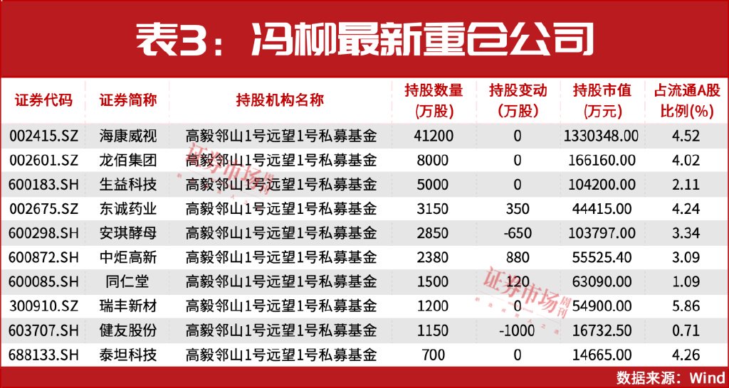 消费股无人问津？多只主题基金清盘换赛道，公募预计消费下半年或回归