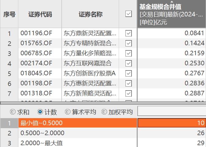 消费股无人问津？多只主题基金清盘换赛道，公募预计消费下半年或回归