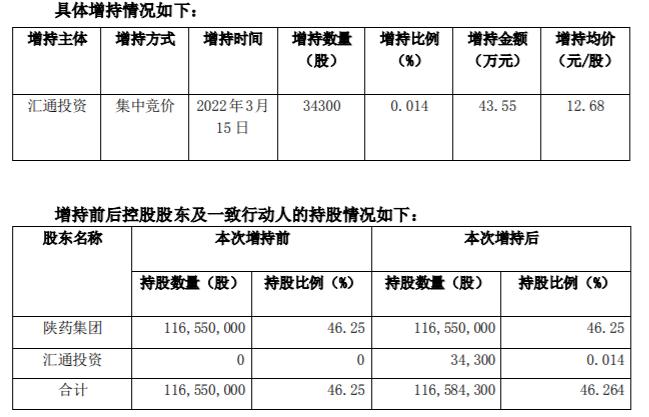 光电股份：控股股东及其一致行动人拟增持公司股份