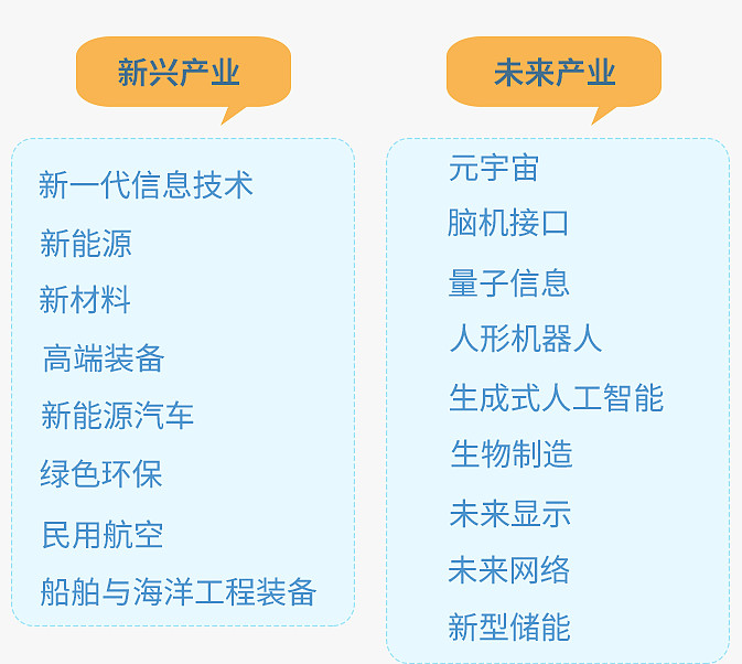 锚定新质生产力 资本市场向“新”而行大有可为