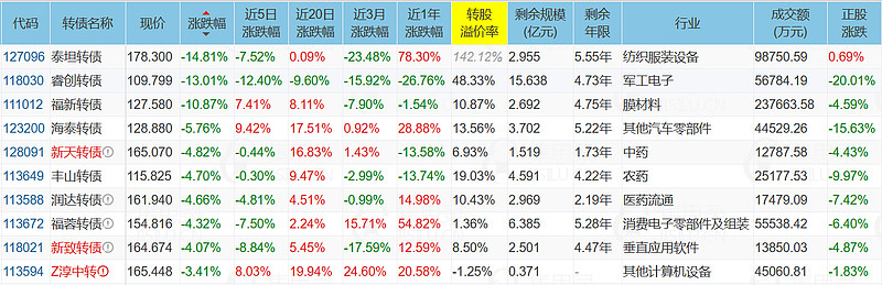 “逃逸”式退市 难逃监管立体化追责