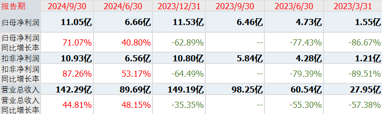 国货航今日申购 顶格申购需配市值396万元