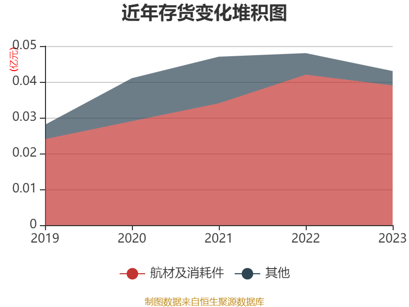 国货航今日申购 顶格申购需配市值396万元