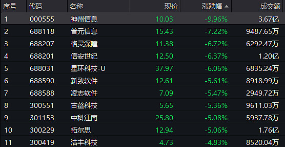 人脑工程概念逆市走强 创新医疗等涨停