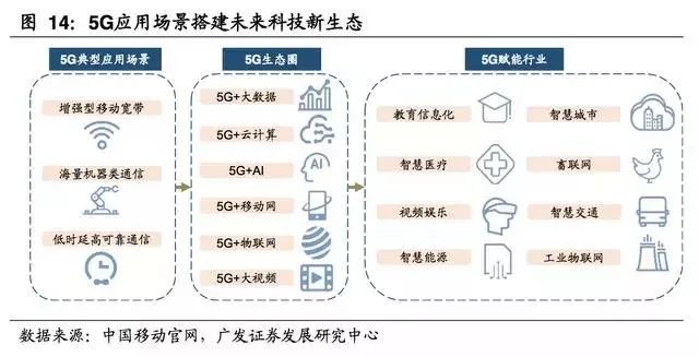平安证券:AI逐步走向B端和边缘端 相关产业链或将迎来新机遇