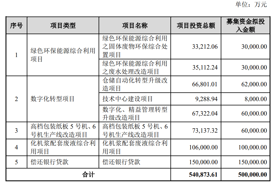 宜宾纸业录得10天8板
