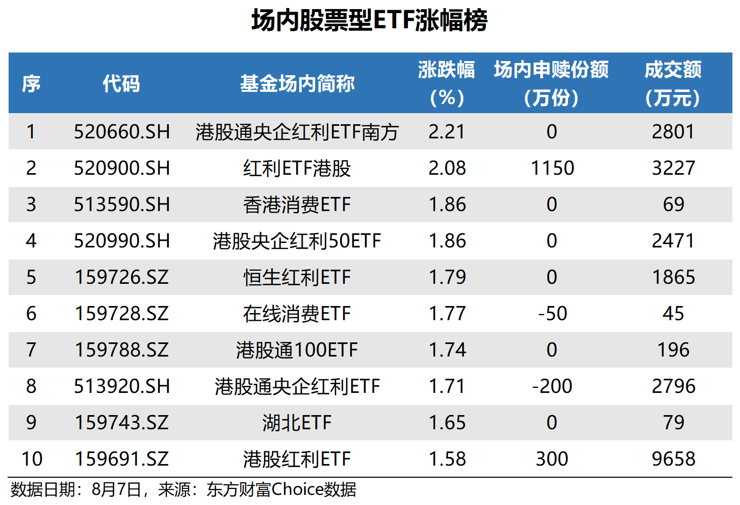 跟踪年内涨超28%的红利指数!广发中证国新港股通央企红利ETF今日起售