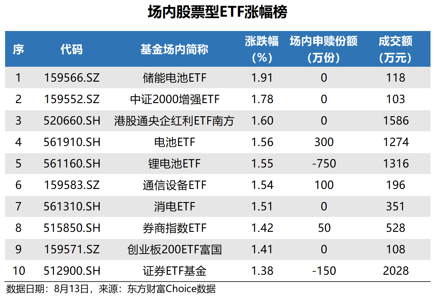 跟踪年内涨超28%的红利指数!广发中证国新港股通央企红利ETF今日起售