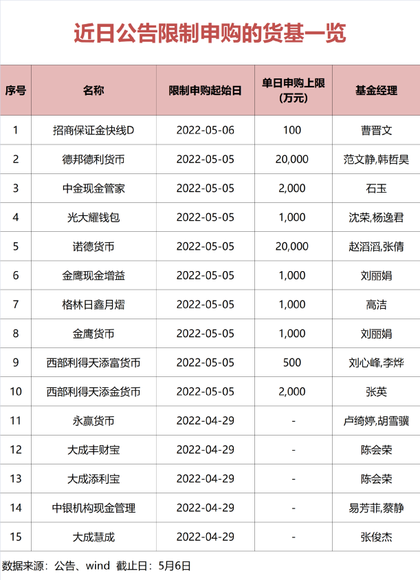 什么信号？这类基金，超四成限购