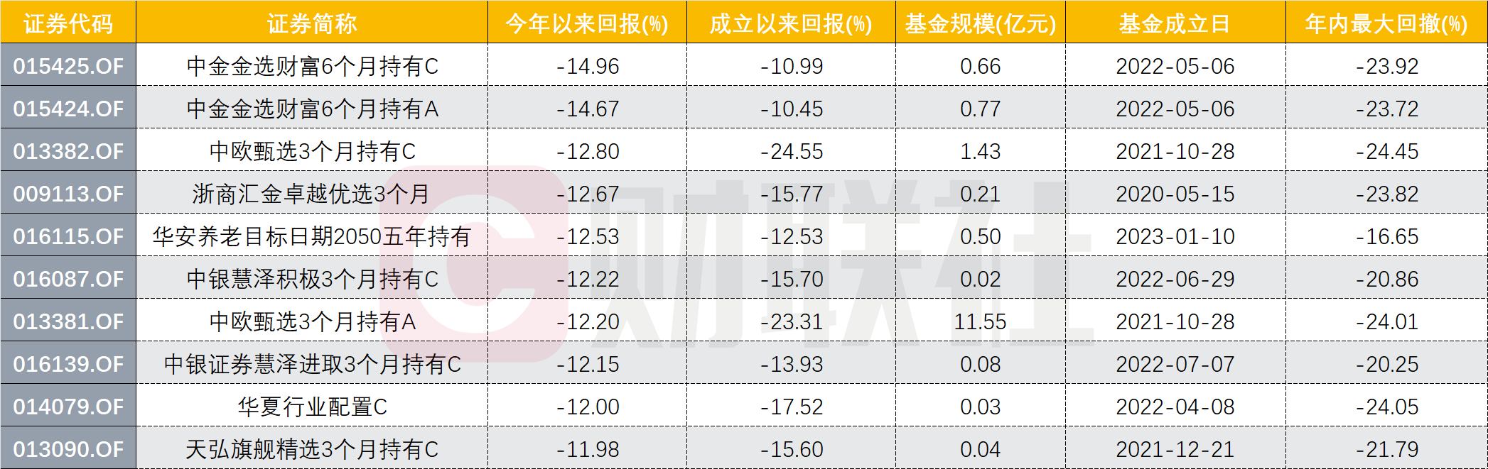 什么信号？这类基金，超四成限购