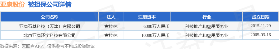 亚康股份12月19日龙虎榜数据