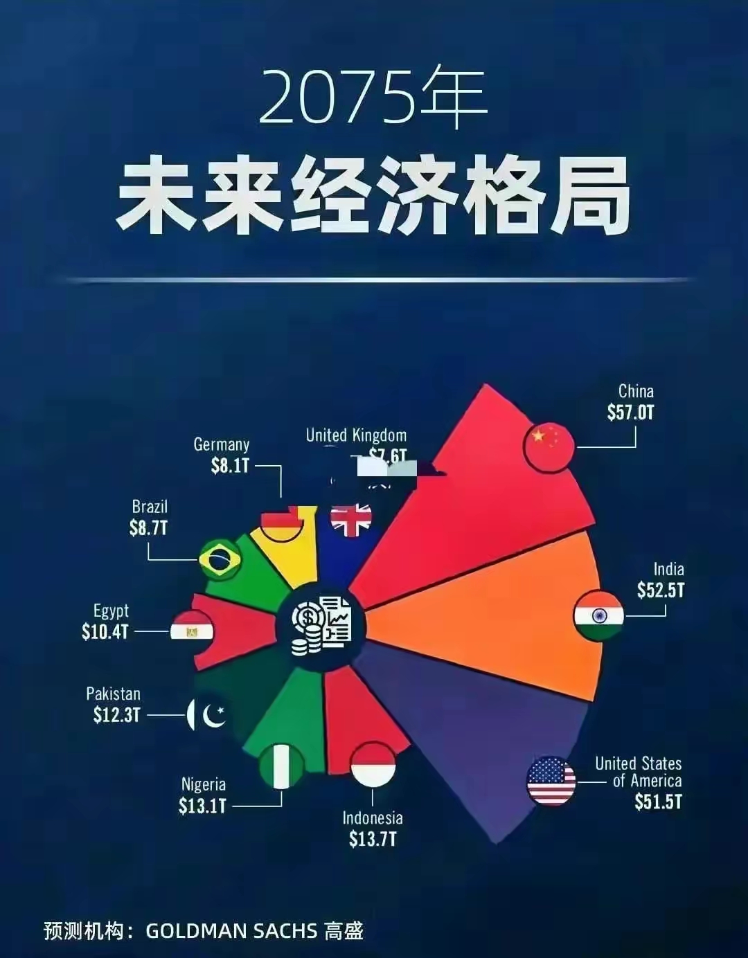 高盛：将福克斯目标价上调至57美元