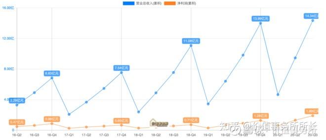 食品饮料板块拉升,盐津铺子、来伊份等涨停,年货节旺季来临