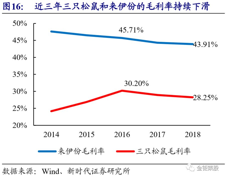 食品饮料板块拉升,盐津铺子、来伊份等涨停,年货节旺季来临