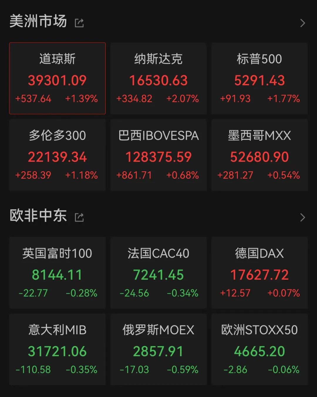 微信“送礼物”概念，全线爆发！