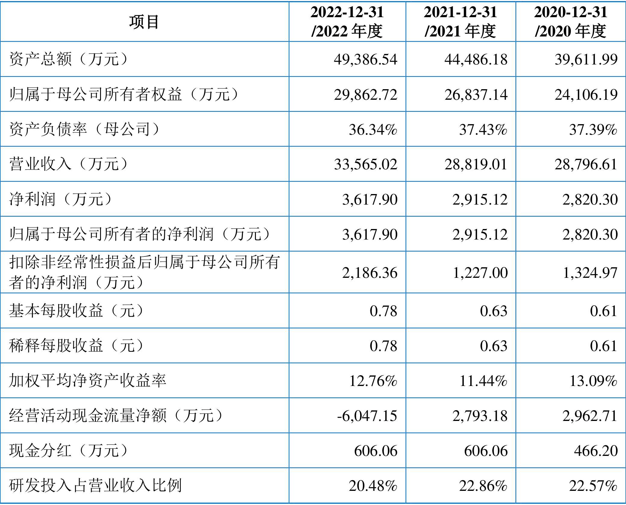 成都燃气唯一首发募投项目推进缓慢 募资继续用于“理财”