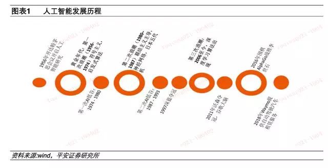 平安证券：AI相关产业链将迎来新机遇
