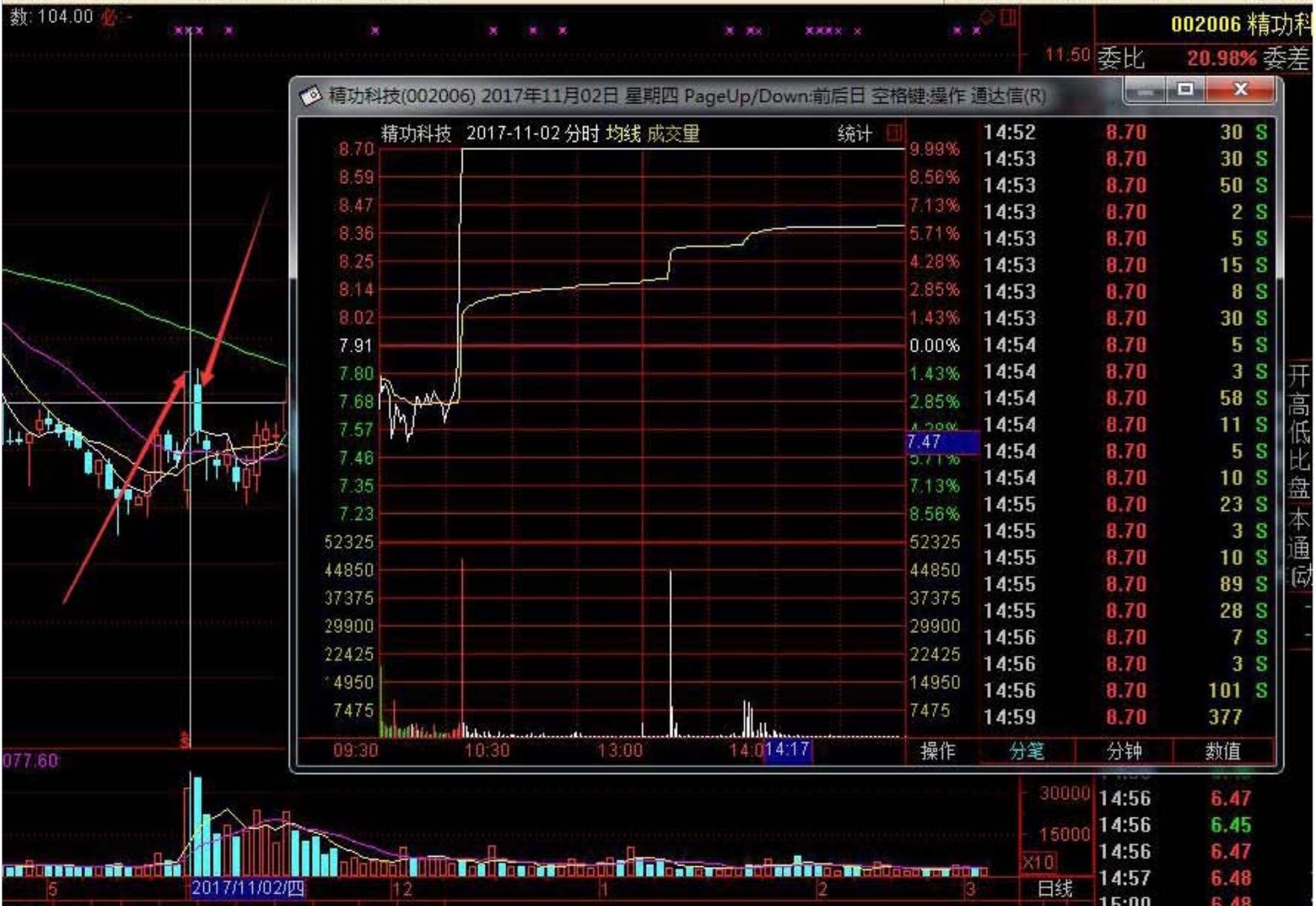 上金所：继续免收2025年白银相关交割费用