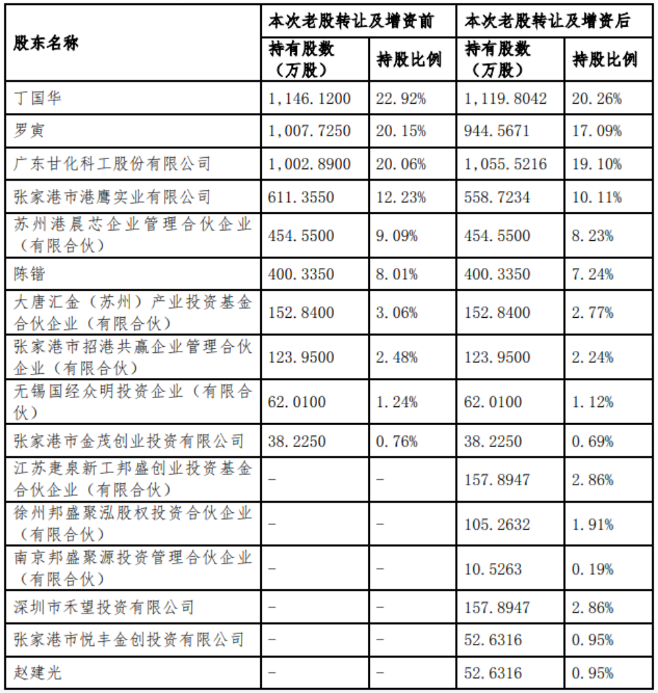 锴威特等于上海投资成立半导体公司